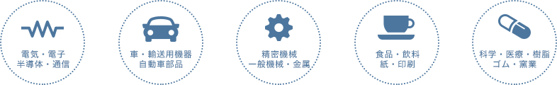 製造業 業種