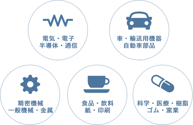 製造業 業種