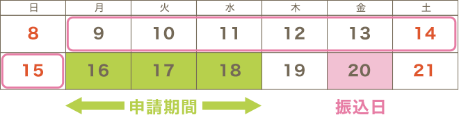 申請期間