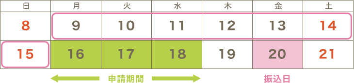 申請期間